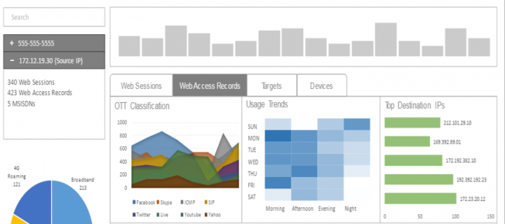 Internet Records Intelligence Solution thumb